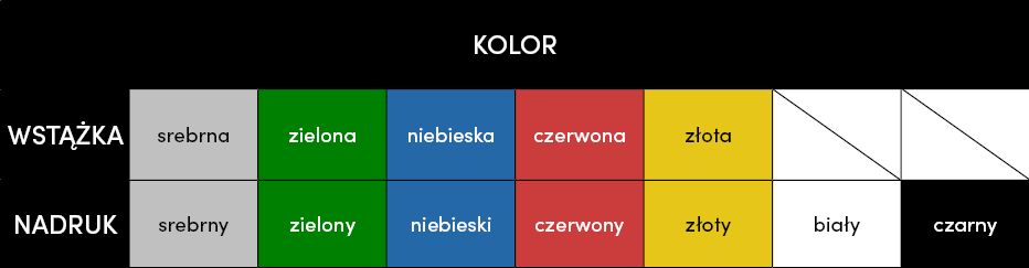 Kolory wstążek
